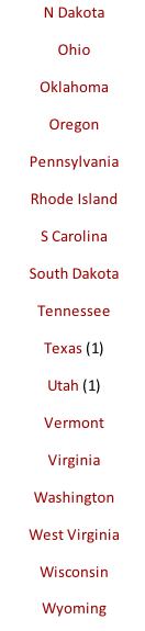N Dakota 	Ohio 	Oklahoma 	Oregon 	Pennsylvania 	Rhode Island 	S Carolina 	South Dakota 	Tennessee 	Texas (1) 	Utah (1) 	Vermont 	Virginia 	Washington 	West Virginia 	Wisconsin 	Wyoming